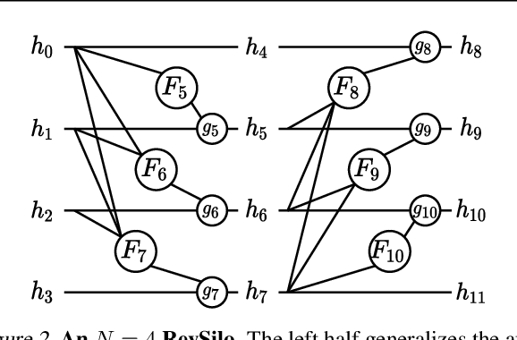 Figure 3 for RevBiFPN: The Fully Reversible Bidirectional Feature Pyramid Network
