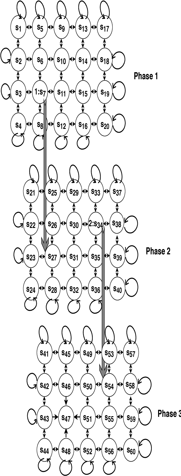 Figure 4 for Autonomous Extraction of a Hierarchical Structure of Tasks in Reinforcement Learning, A Sequential Associate Rule Mining Approach