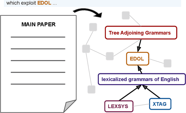 Figure 1 for Extracting Summary Knowledge Graphs from Long Documents