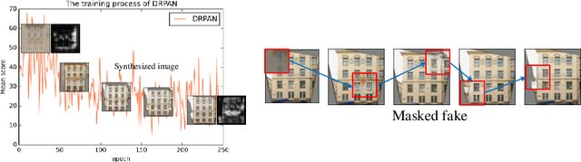 Figure 4 for Discriminative Region Proposal Adversarial Networks for High-Quality Image-to-Image Translation