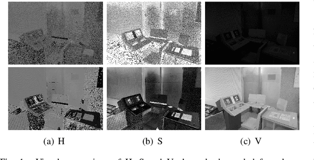 Figure 1 for TSN-CA: A Two-Stage Network with Channel Attention for Low-Light Image Enhancement