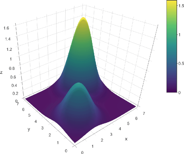 Figure 2 for Analysis of Thompson Sampling for Gaussian Process Optimization in the Bandit Setting