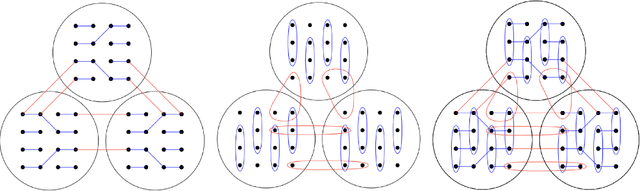 Figure 1 for Partial recovery and weak consistency in the non-uniform hypergraph Stochastic Block Model