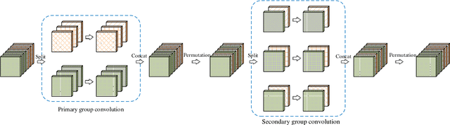 Figure 1 for Interleaved Group Convolutions for Deep Neural Networks