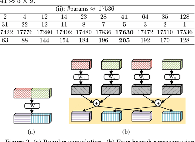 Figure 3 for Interleaved Group Convolutions for Deep Neural Networks