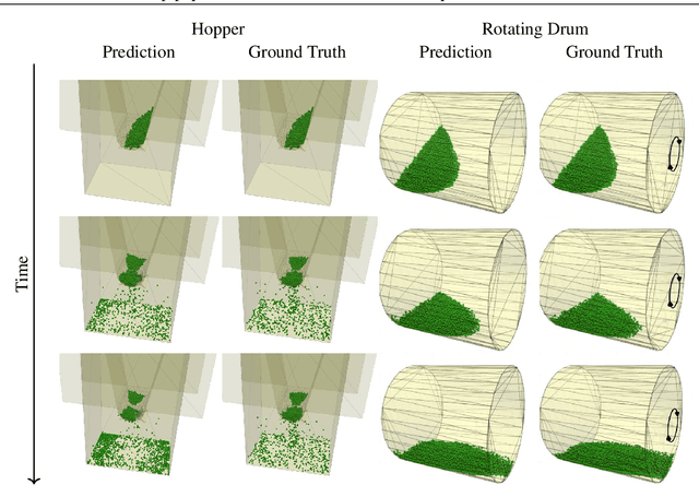 Figure 3 for Learning 3D Granular Flow Simulations