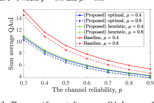 Figure 2 for Query-Age-Optimal Scheduling under Sampling and Transmission Constraints