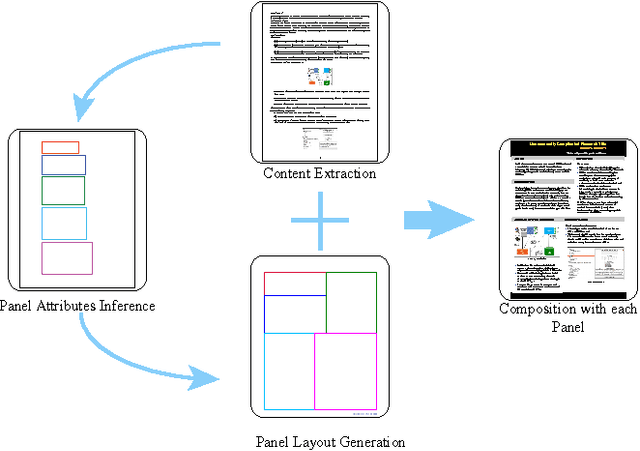 Figure 3 for Learning to Generate Posters of Scientific Papers by Probabilistic Graphical Models