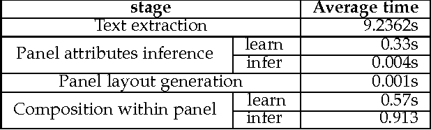 Figure 2 for Learning to Generate Posters of Scientific Papers by Probabilistic Graphical Models
