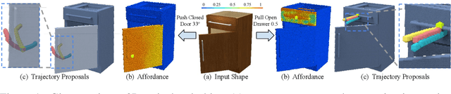 Figure 1 for VAT-Mart: Learning Visual Action Trajectory Proposals for Manipulating 3D ARTiculated Objects
