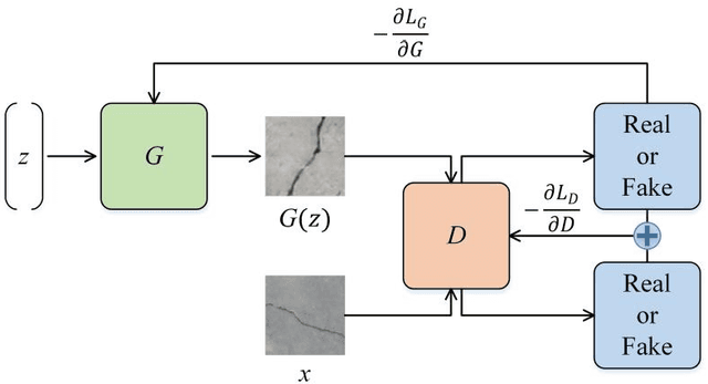 Figure 1 for Recovering compressed images for automatic crack segmentation using generative models