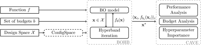Figure 1 for BOAH: A Tool Suite for Multi-Fidelity Bayesian Optimization & Analysis of Hyperparameters