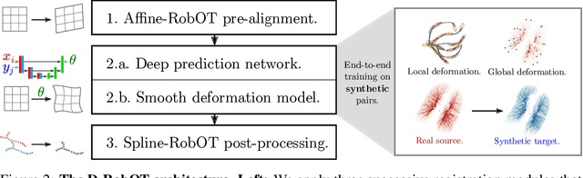 Figure 3 for Accurate Point Cloud Registration with Robust Optimal Transport