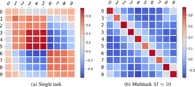 Figure 3 for Provable General Function Class Representation Learning in Multitask Bandits and MDPs