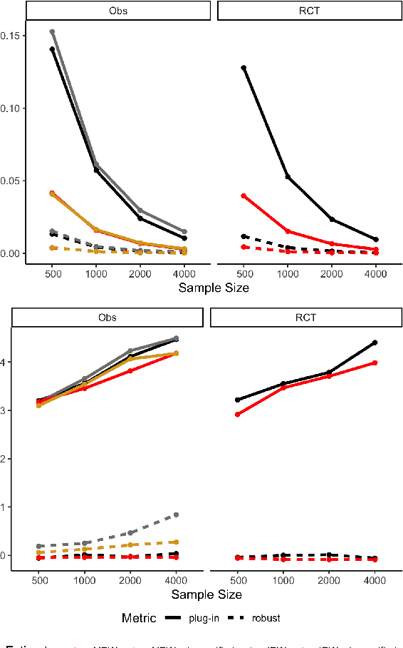 Figure 1 for Calibration Error for Heterogeneous Treatment Effects