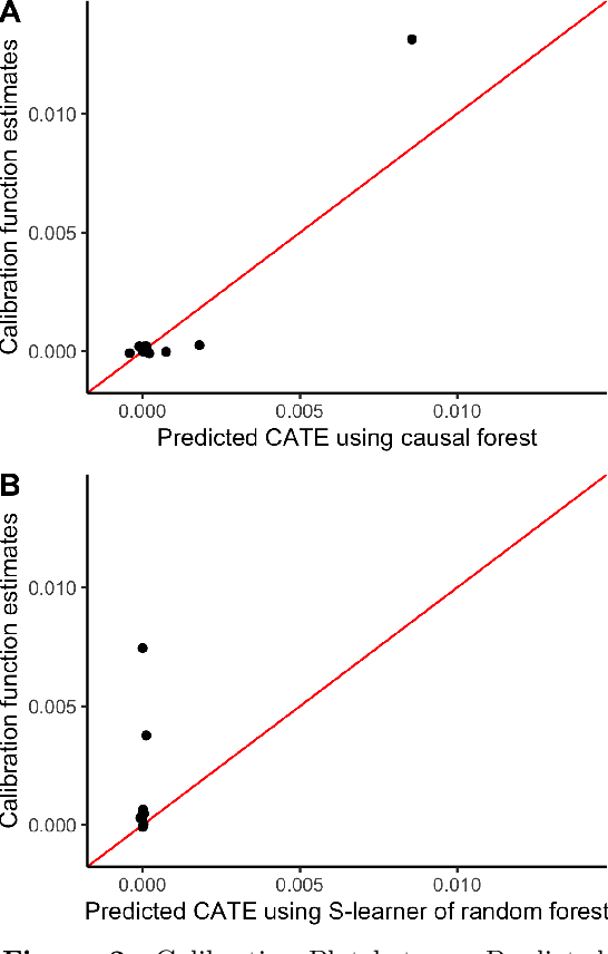 Figure 4 for Calibration Error for Heterogeneous Treatment Effects