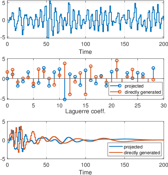 Figure 2 for Noise reduction in Laguerre-domain discrete delay estimation