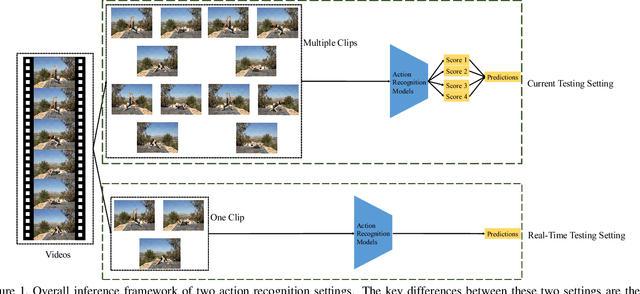 Figure 1 for Towards Real-Time Action Recognition on Mobile Devices Using Deep Models