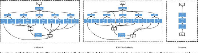 Figure 3 for Towards Real-Time Action Recognition on Mobile Devices Using Deep Models