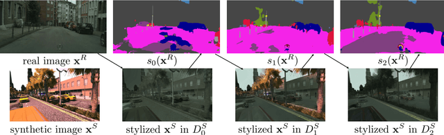 Figure 1 for Domain Stylization: A Strong, Simple Baseline for Synthetic to Real Image Domain Adaptation