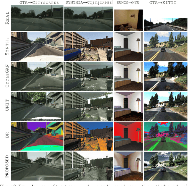 Figure 3 for Domain Stylization: A Strong, Simple Baseline for Synthetic to Real Image Domain Adaptation