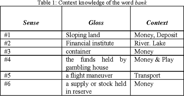 Figure 2 for Lexical Disambiguation in Natural Language Questions (NLQs)