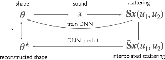 Figure 4 for wav2shape: Hearing the Shape of a Drum Machine