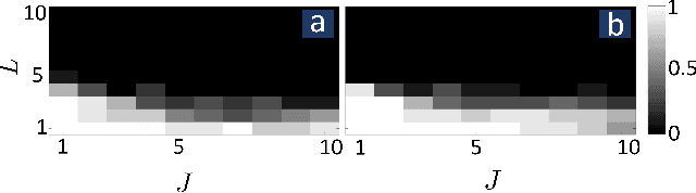 Figure 2 for Joint Radar-Communications Processing from a Dual-Blind Deconvolution Perspective