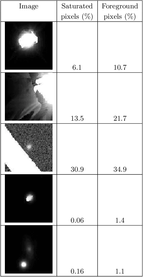 Figure 2 for A catalog of broad morphology of Pan-STARRS galaxies based on deep learning