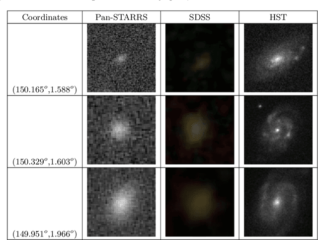 Figure 4 for A catalog of broad morphology of Pan-STARRS galaxies based on deep learning