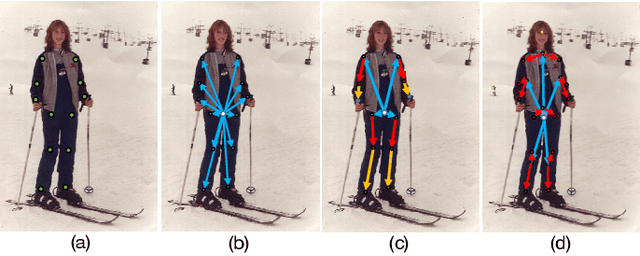 Figure 2 for AdaptivePose++: A Powerful Single-Stage Network for Multi-Person Pose Regression