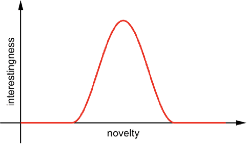 Figure 2 for Towards Game-based Metrics for Computational Co-creativity