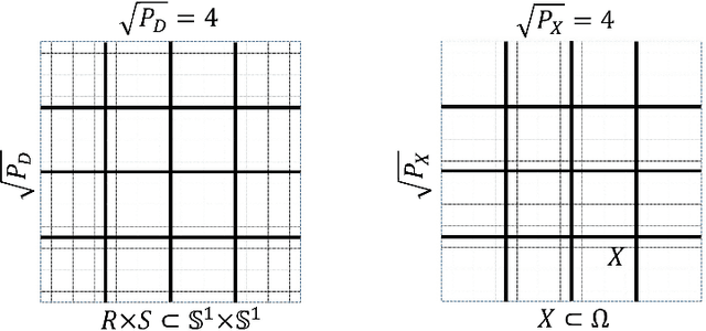 Figure 3 for SwitchNet: a neural network model for forward and inverse scattering problems