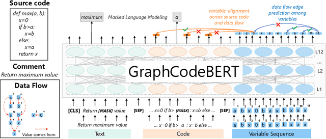 Figure 3 for GraphCodeBERT: Pre-training Code Representations with Data Flow