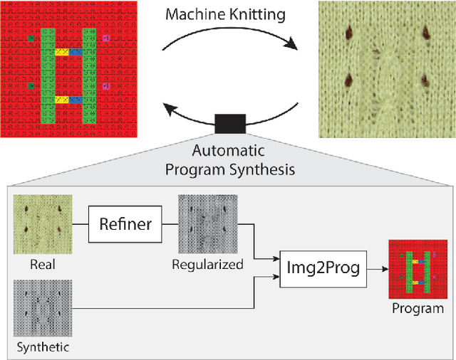 Figure 1 for Neural Inverse Knitting: From Images to Manufacturing Instructions