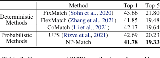 Figure 4 for NP-Match: When Neural Processes meet Semi-Supervised Learning