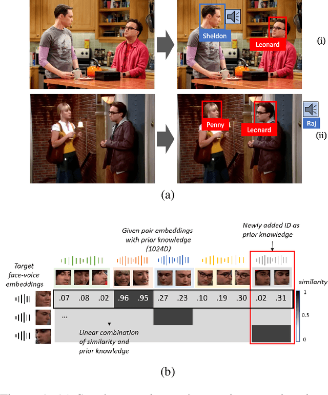 Figure 1 for An Attention-Based Speaker Naming Method for Online Adaptation in Non-Fixed Scenarios