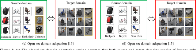 Figure 1 for Open Set Domain Adaptation with Multi-Classifier Adversarial Network