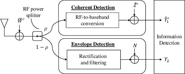 Figure 1 for Splitting Receiver with Joint Envelope and Coherent Detection