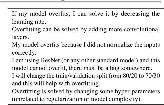 Figure 3 for Machine Learning Students Overfit to Overfitting