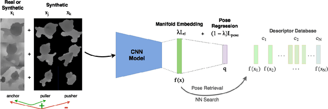 Figure 2 for When Regression Meets Manifold Learning for Object Recognition and Pose Estimation
