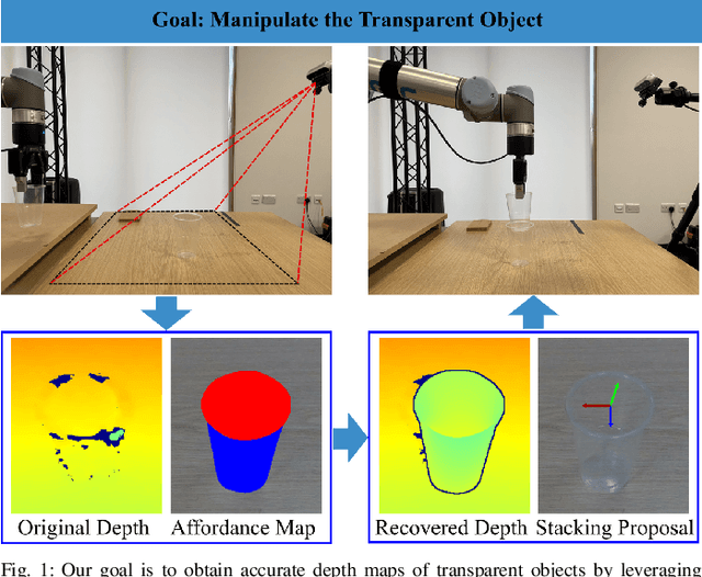 Figure 1 for A4T: Hierarchical Affordance Detection for Transparent Objects Depth Reconstruction and Manipulation