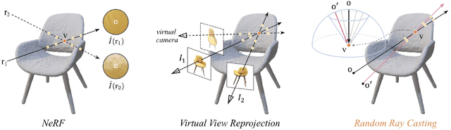 Figure 3 for Ray Priors through Reprojection: Improving Neural Radiance Fields for Novel View Extrapolation