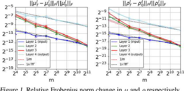 Figure 1 for Demystify Optimization and Generalization of Over-parameterized PAC-Bayesian Learning