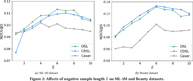 Figure 4 for Determinantal Point Process Likelihoods for Sequential Recommendation