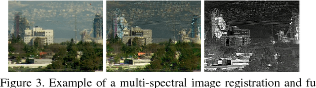 Figure 4 for Registration and Fusion of Multi-Spectral Images Using a Novel Edge Descriptor