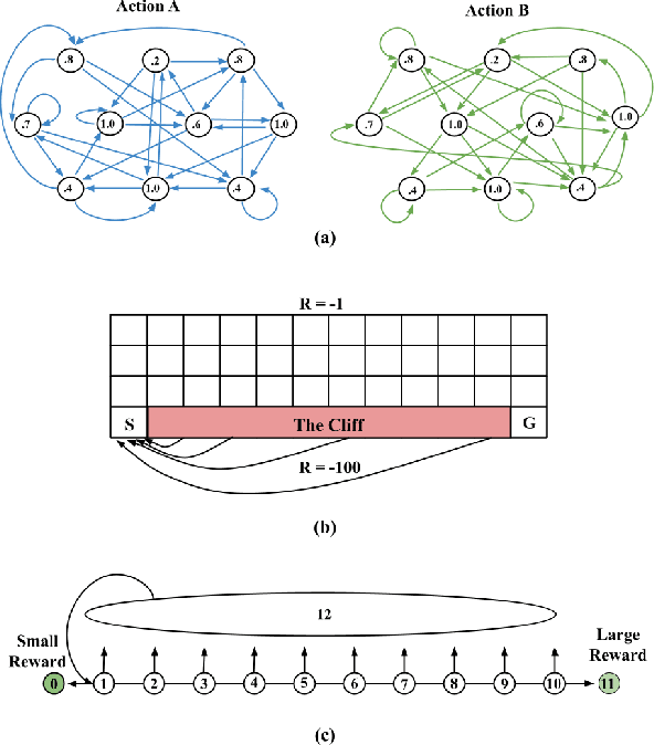 Figure 1 for Comparison and Unification of Three Regularization Methods in Batch Reinforcement Learning