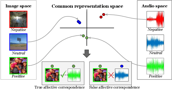 Figure 1 for Learning Affective Correspondence between Music and Image