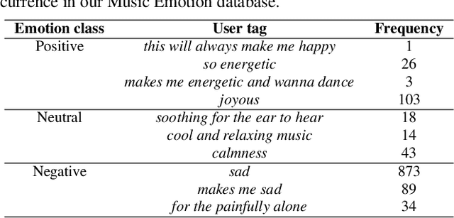 Figure 3 for Learning Affective Correspondence between Music and Image