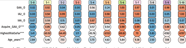 Figure 4 for Modeling Disease Progression Trajectories from Longitudinal Observational Data